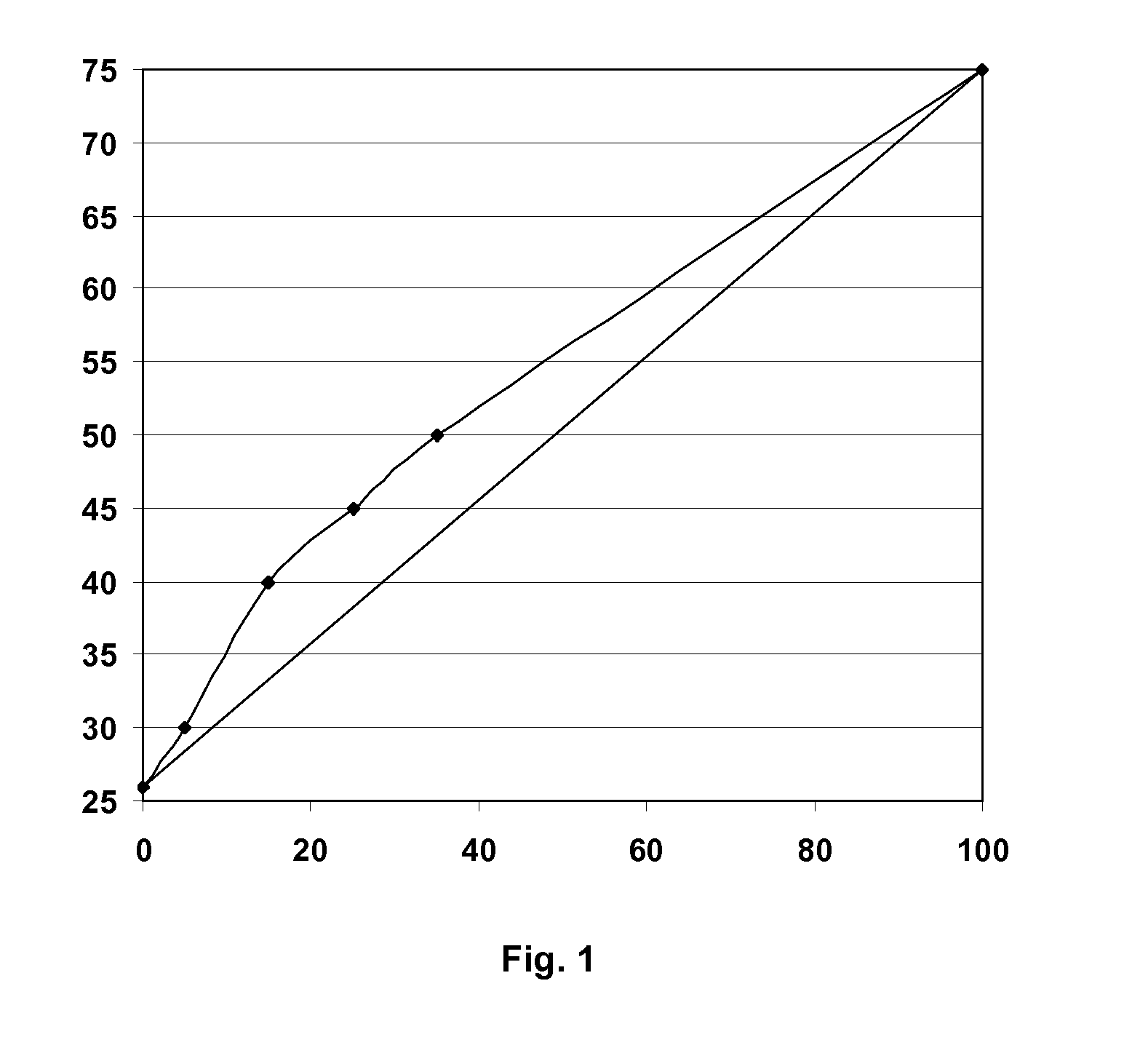 Heat transfer compositions having improved miscibility with lubricating oil
