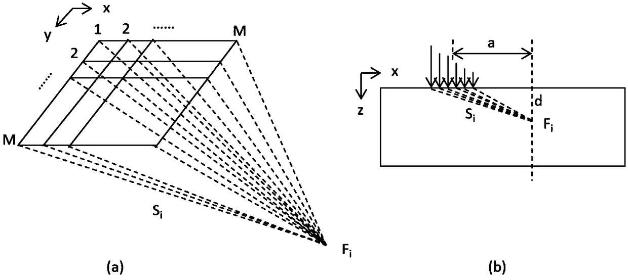 Phased array laser ultrasonic detection system