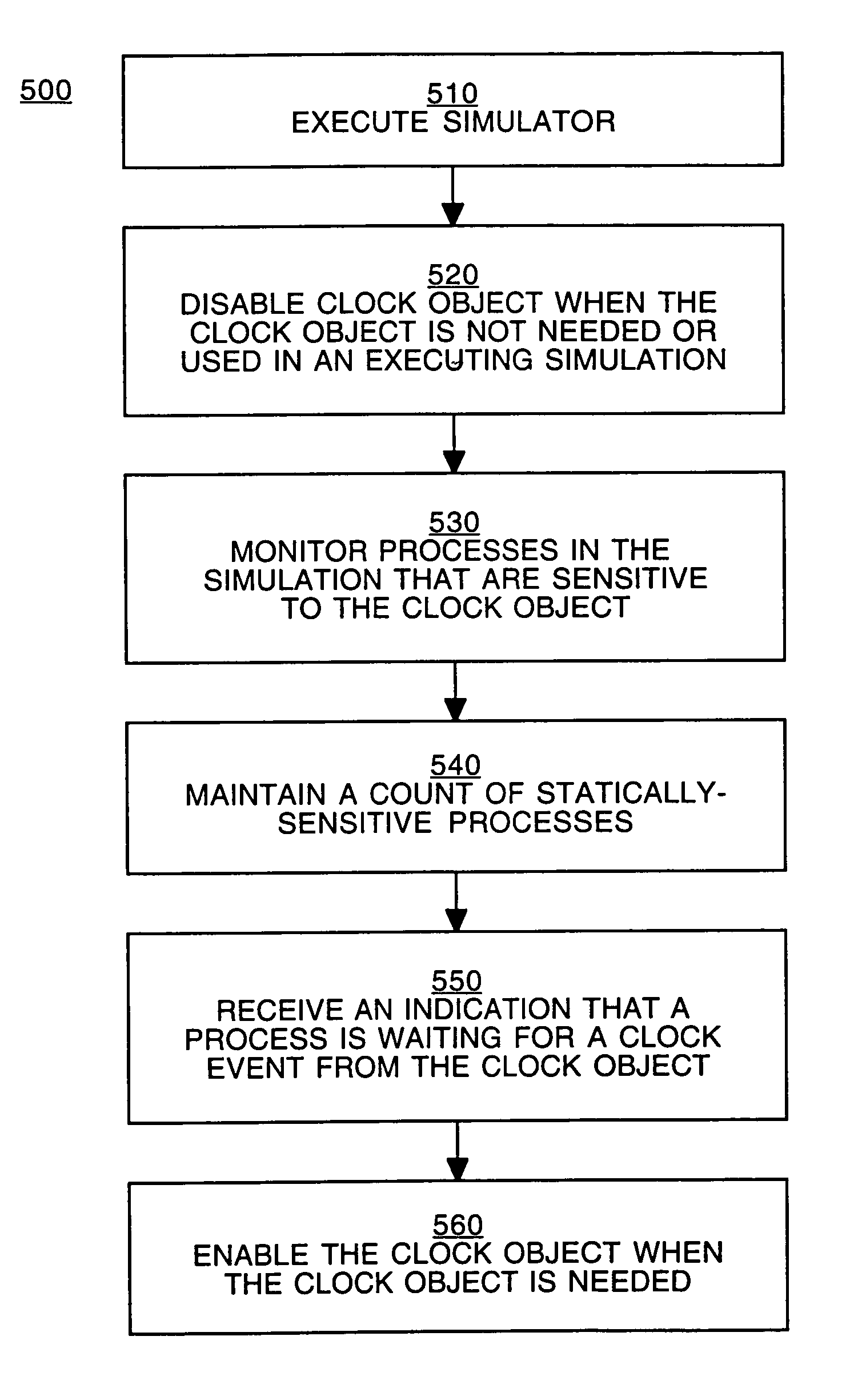 Efficient clock models and their use in simulation