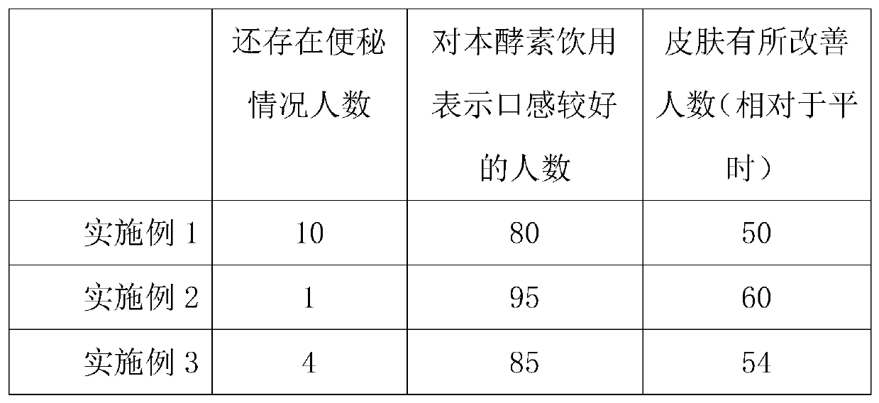 Arctium lappa root composite enzyme