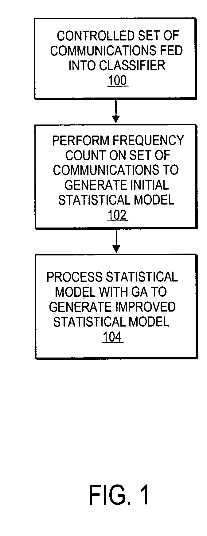 Method and apparatus to use a genetic algorithm to generate an improved statistical model