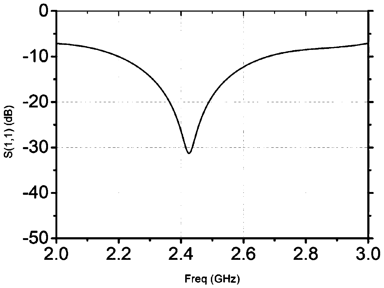 A circularly polarized loop microstrip antenna with a curved stub ground plane