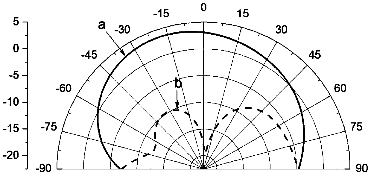 A circularly polarized loop microstrip antenna with a curved stub ground plane