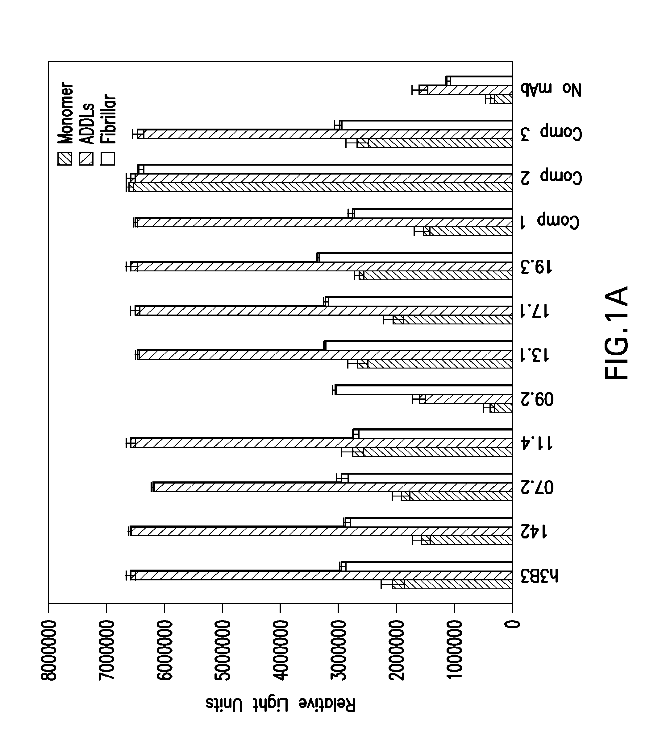 Method for detection of amyloid beta oligomers in a fluid sample and uses thereof