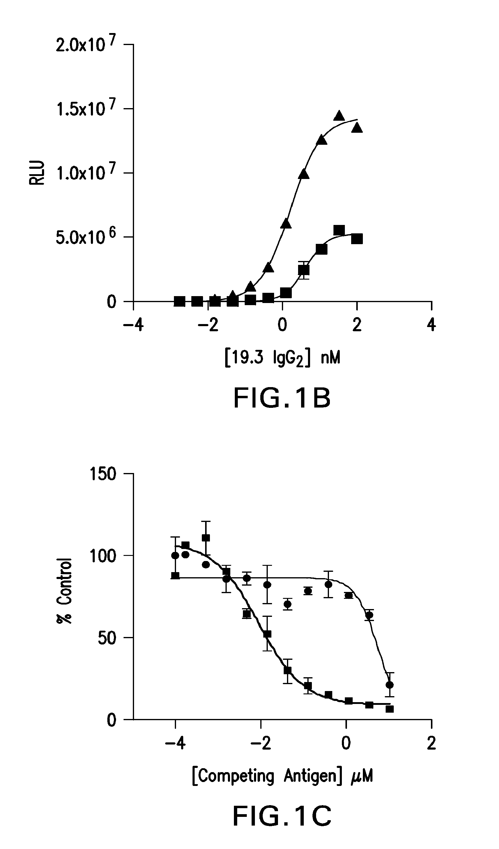 Method for detection of amyloid beta oligomers in a fluid sample and uses thereof