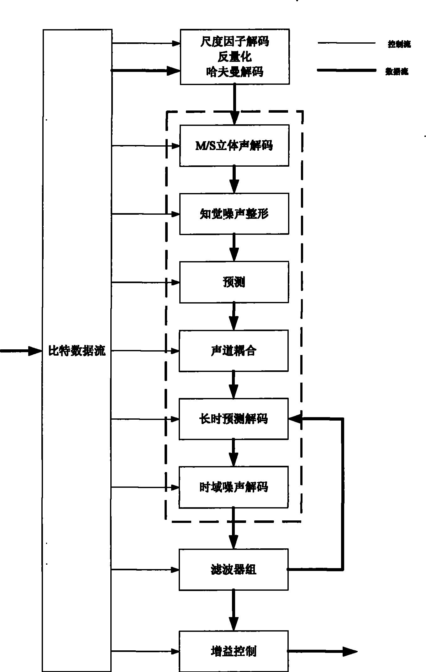 Audio decoder based on system on chip and decoding method thereof