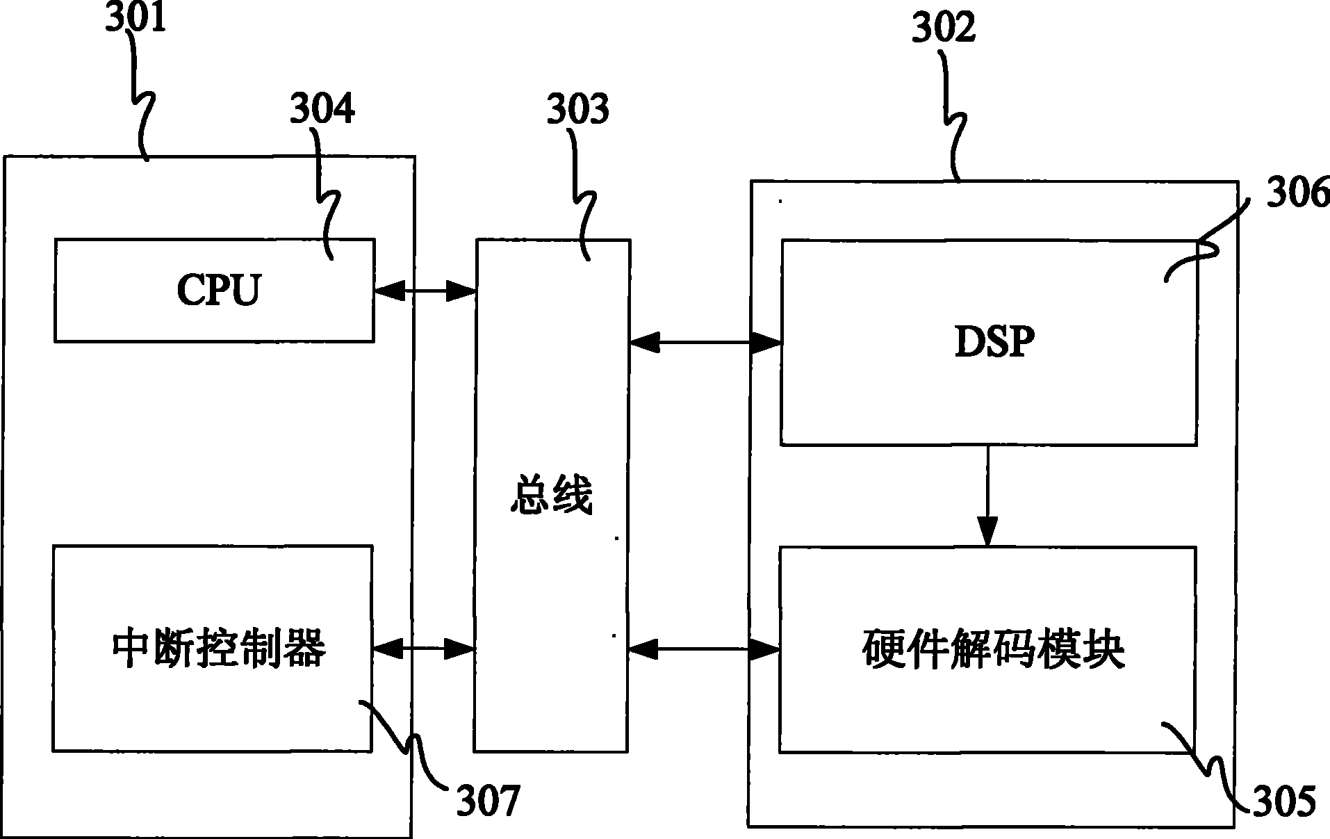 Audio decoder based on system on chip and decoding method thereof