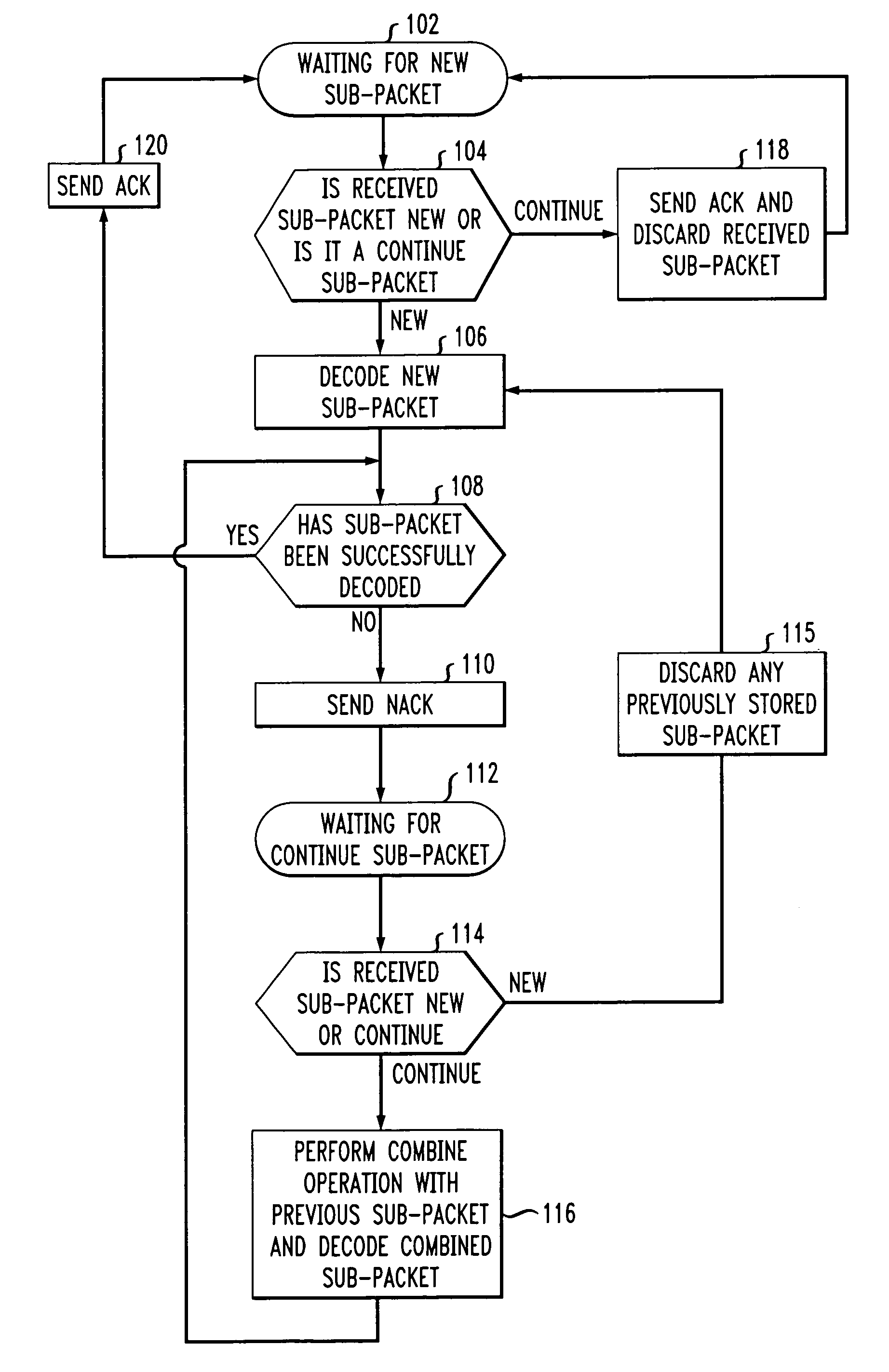 Method and apparatus for asynchronous incremental redundancy reception in a communication system