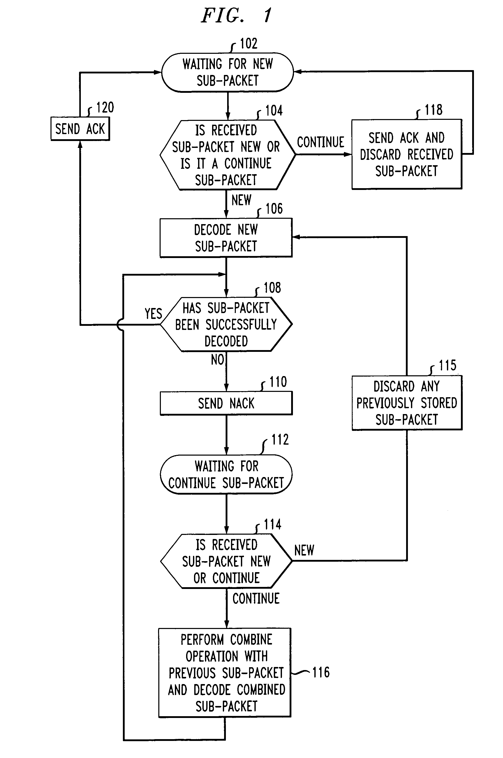 Method and apparatus for asynchronous incremental redundancy reception in a communication system