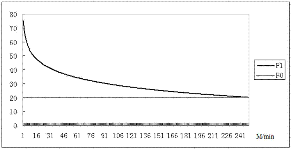 A printing machine variable tension control method