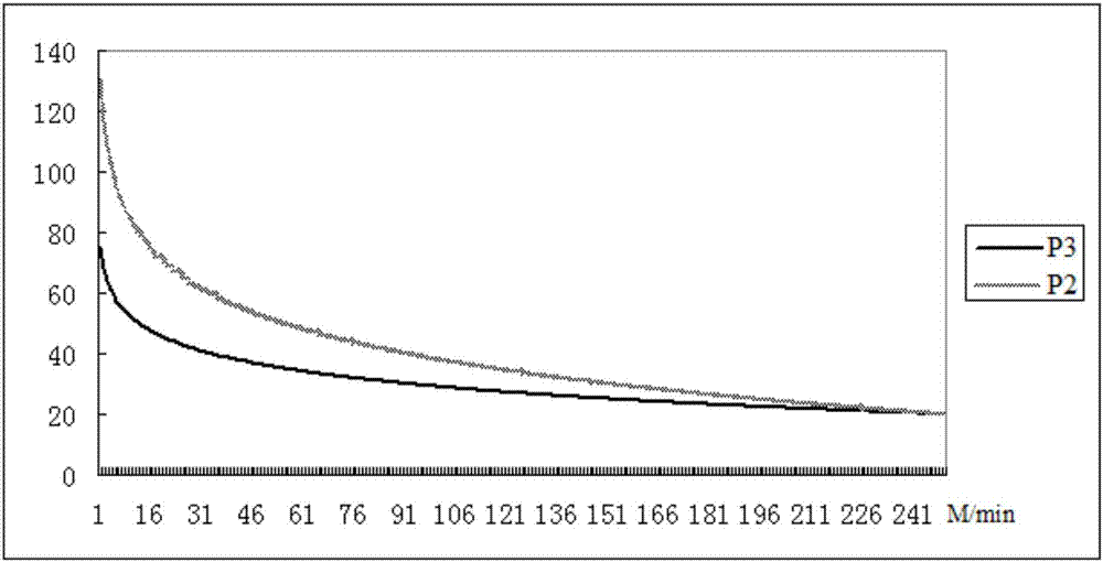 A printing machine variable tension control method