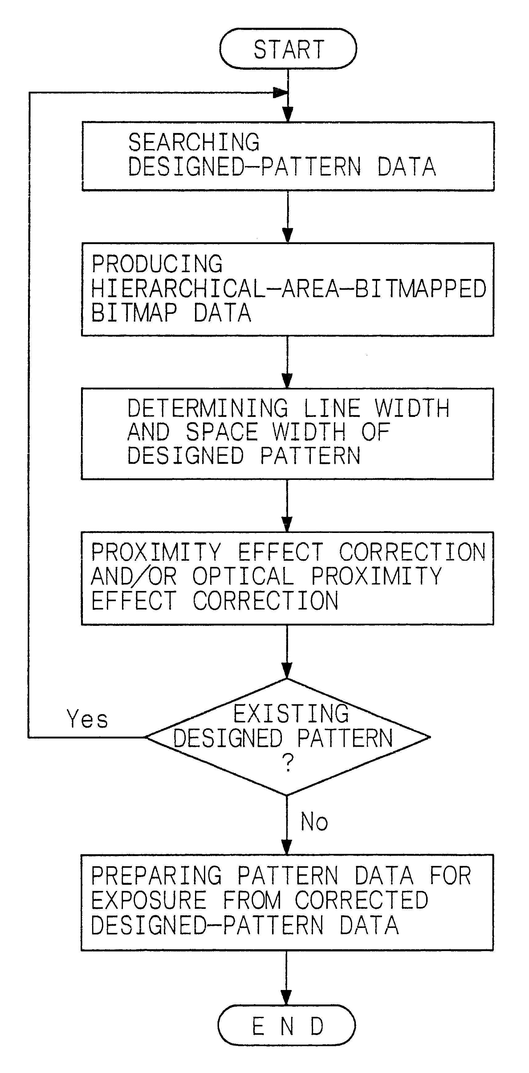 Method and apparatus of correcting design-patterned data, method of electron beam and optical exposure, method of fabricating semiconductor and photomask devices