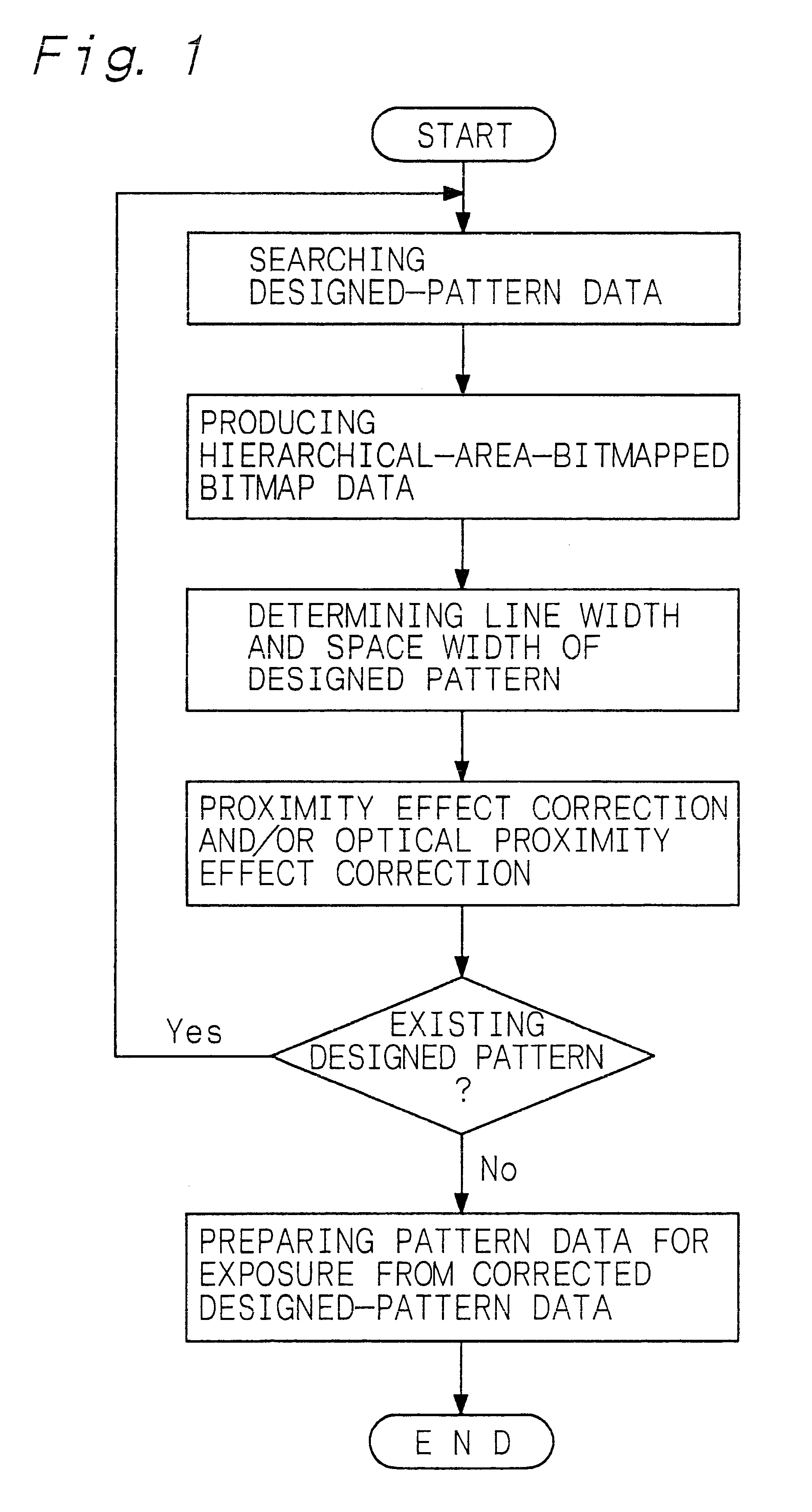 Method and apparatus of correcting design-patterned data, method of electron beam and optical exposure, method of fabricating semiconductor and photomask devices