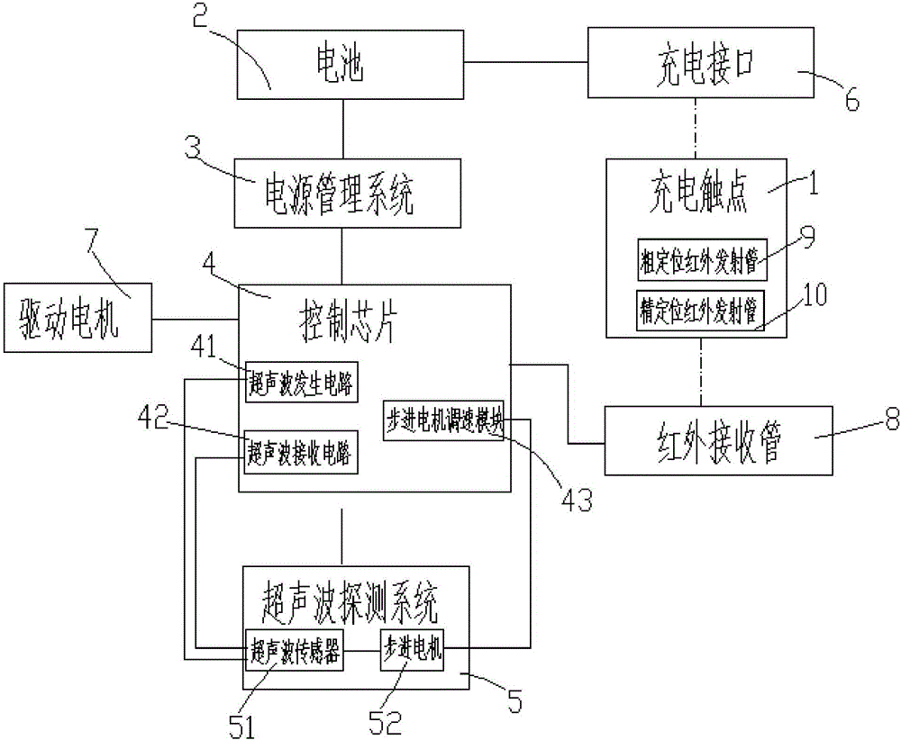 Automatic charging system and automatic charging method of robot