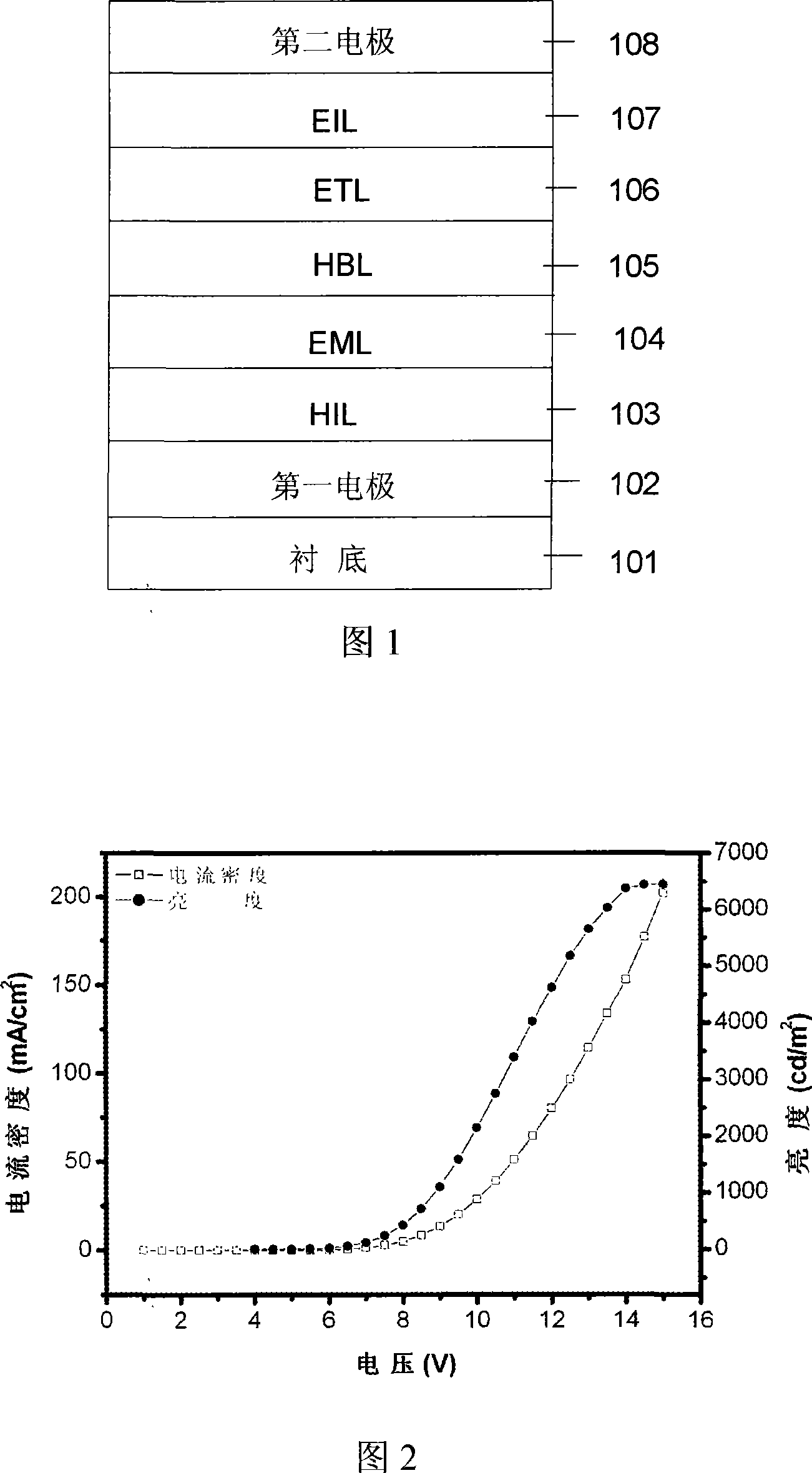 Dendritic main body material and organic electroluminescence device prepared from the same