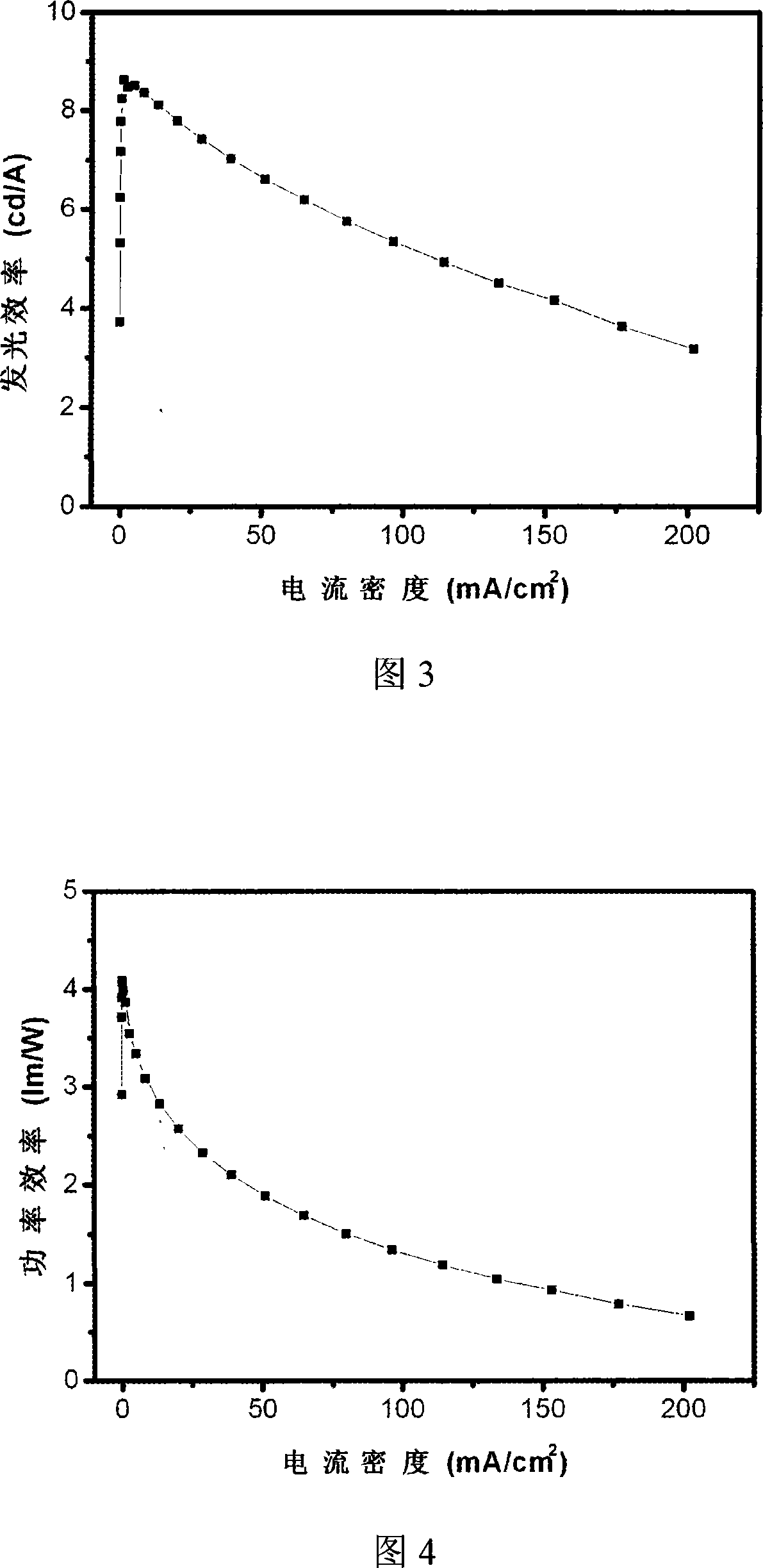 Dendritic main body material and organic electroluminescence device prepared from the same