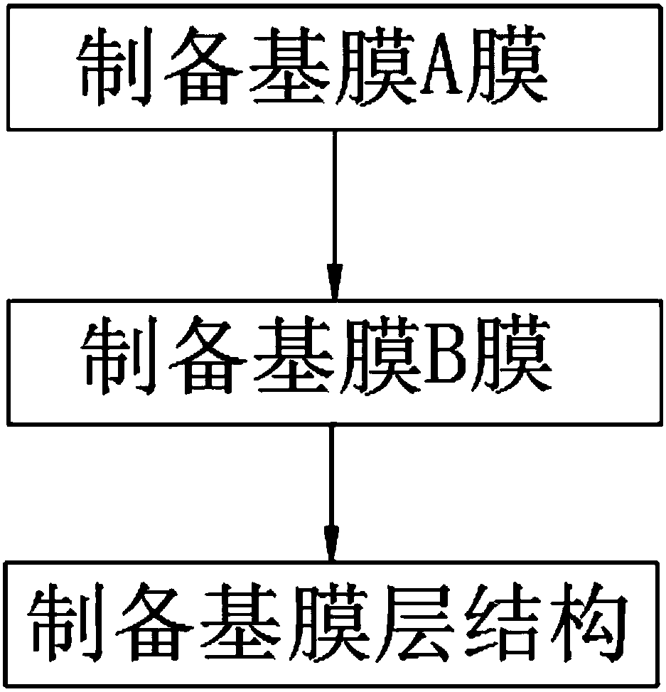 Base film layer structure used for lithium ion battery and preparation method