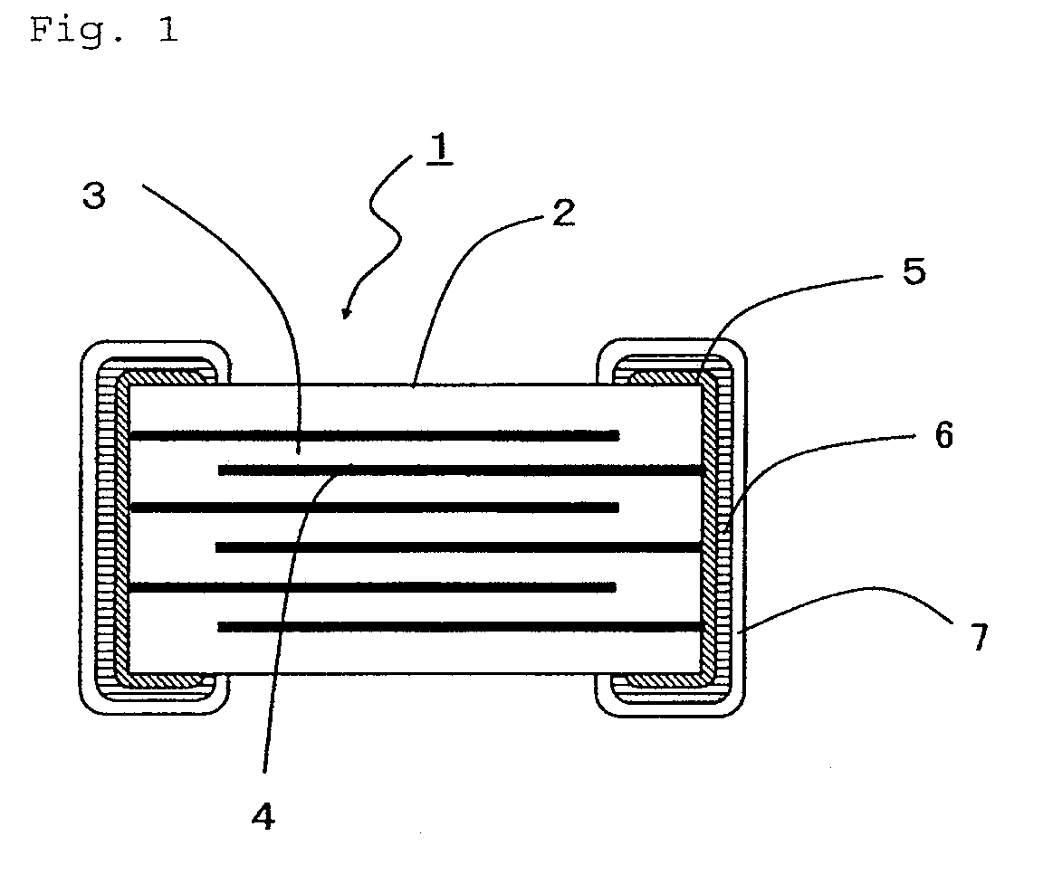 Dielectric ceramic composition, multi-layer ceramic capacitor and manufacturing method thereof