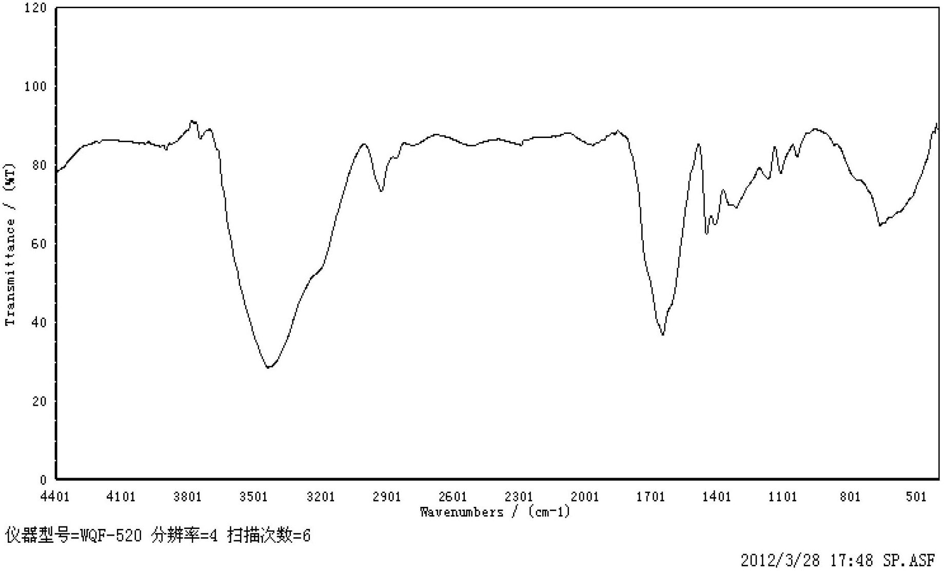 Branched polyacrylamide and preparation method thereof