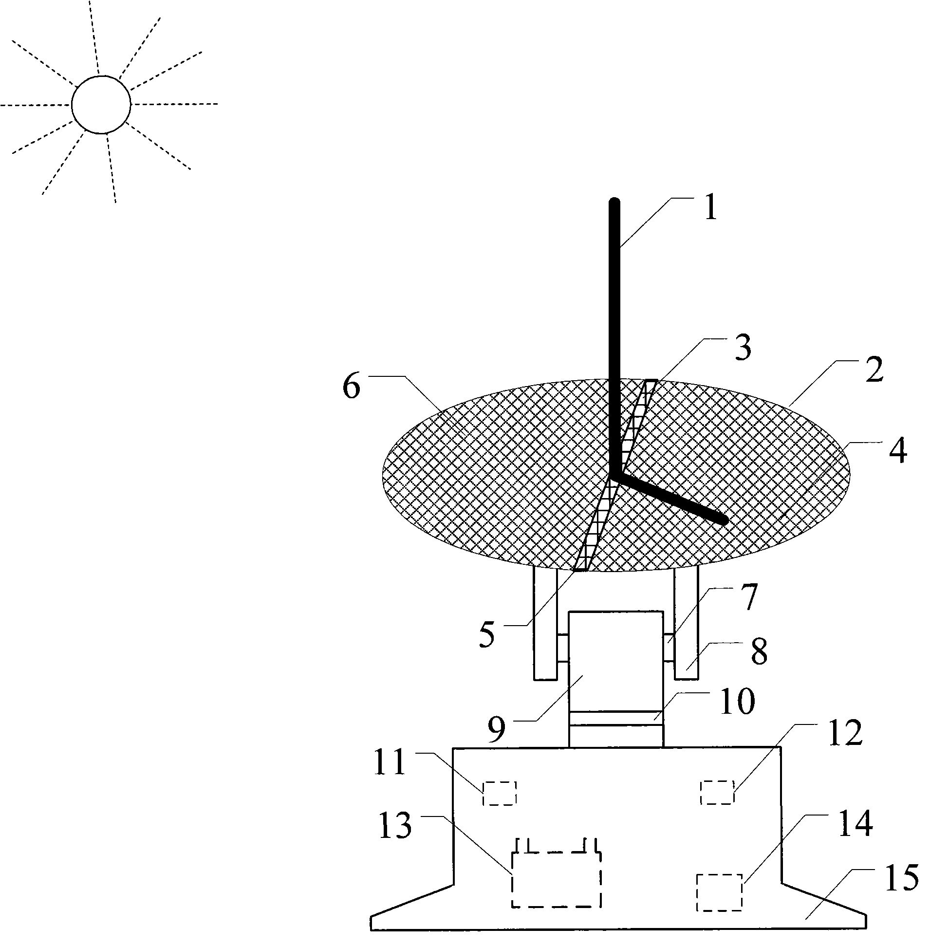 Automatic sun tracking method and device