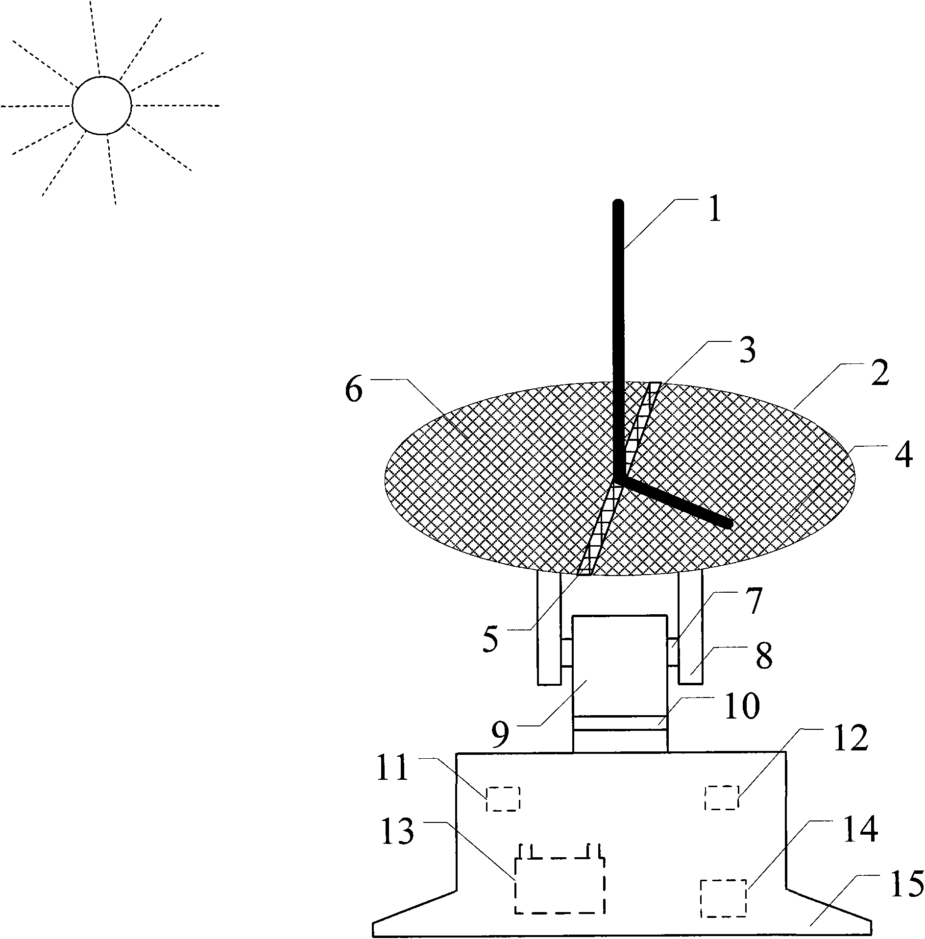 Automatic sun tracking method and device