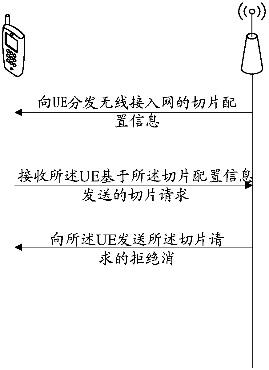 Network slice application control method and device, communication equipment and storage medium
