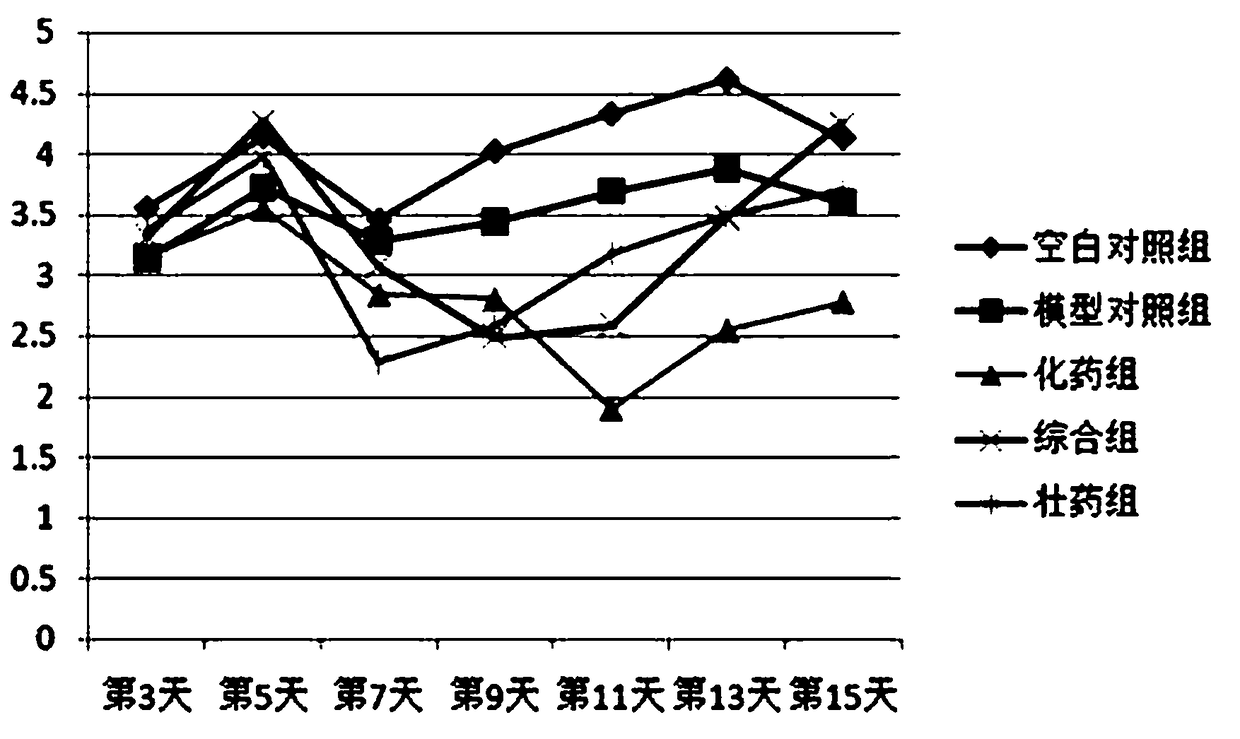 A kind of Zhuang medicine composition for auxiliary anti-lung cancer