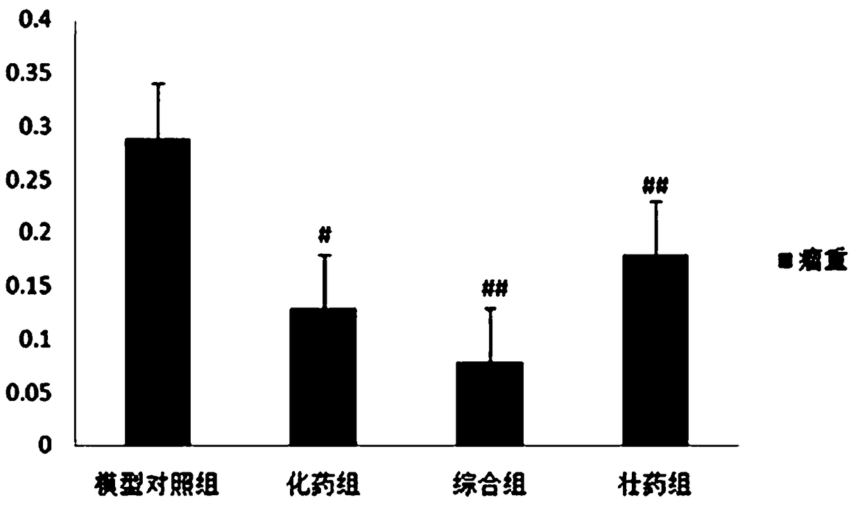 A kind of Zhuang medicine composition for auxiliary anti-lung cancer