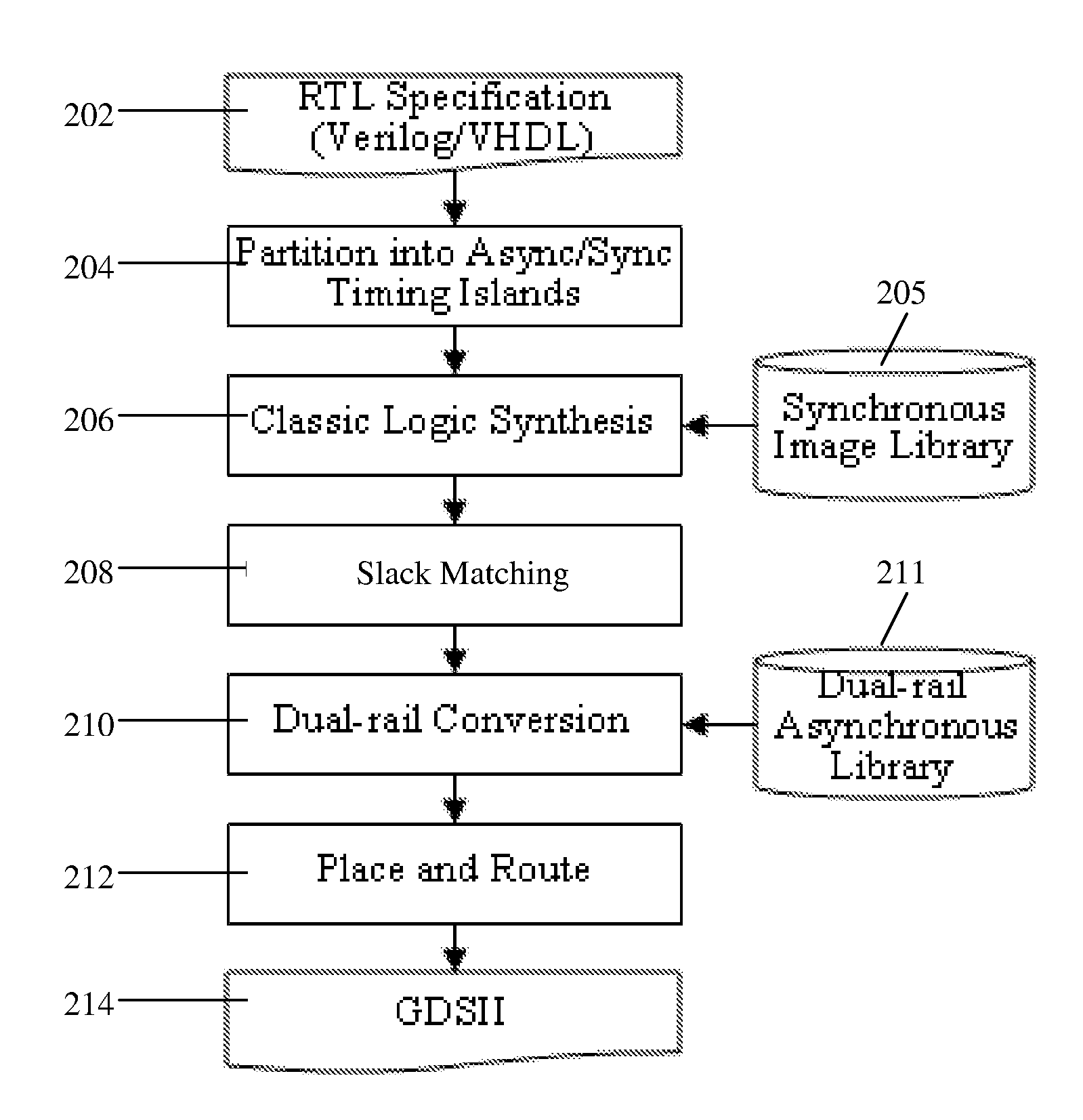 Logic synthesis of multi-level domino asynchronous pipelines