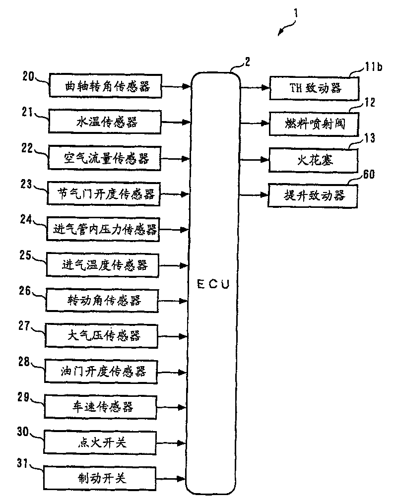 Plant and internal combustion engine control device