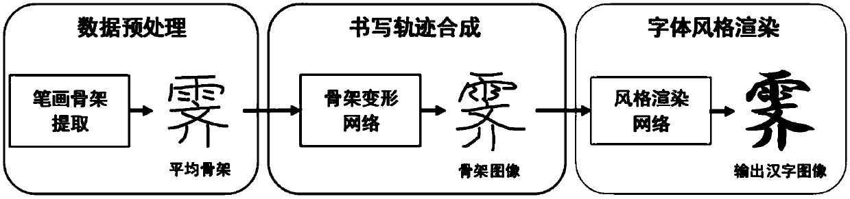 Deep stacking network-based structure information guided Chinese character library generation method