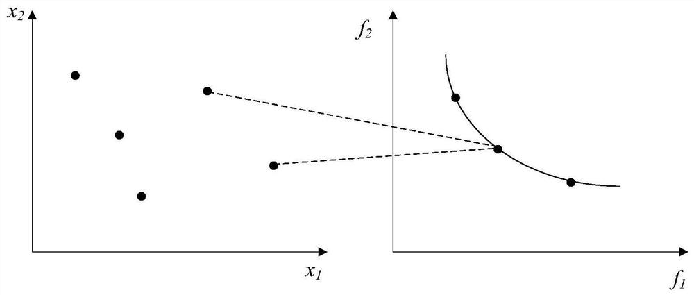 Multi-objective and multi-modal particle swarm optimization method based on Bayesian adaptive resonance