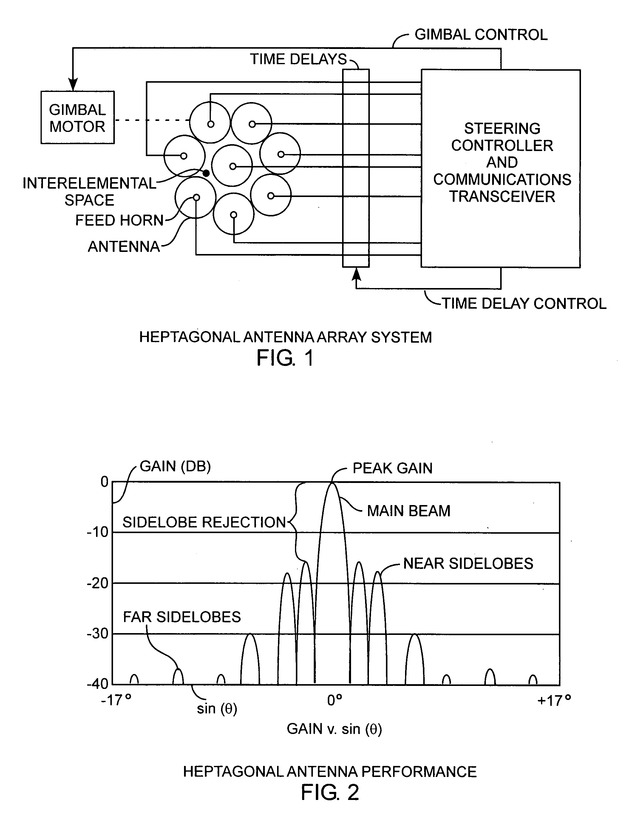 Heptagonal antenna array system