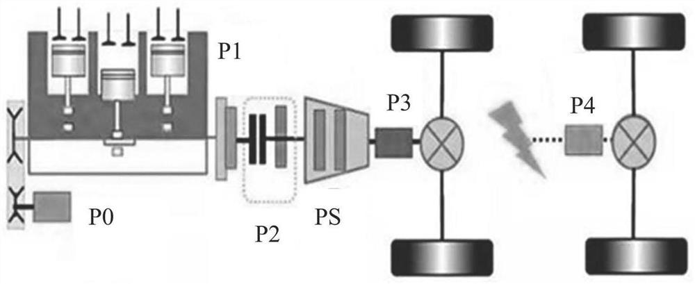 Power control method suitable for hybrid commercial vehicle