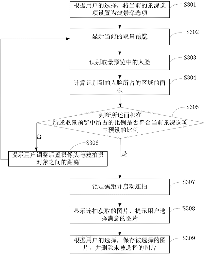 Method and device for realizing automatic shooting