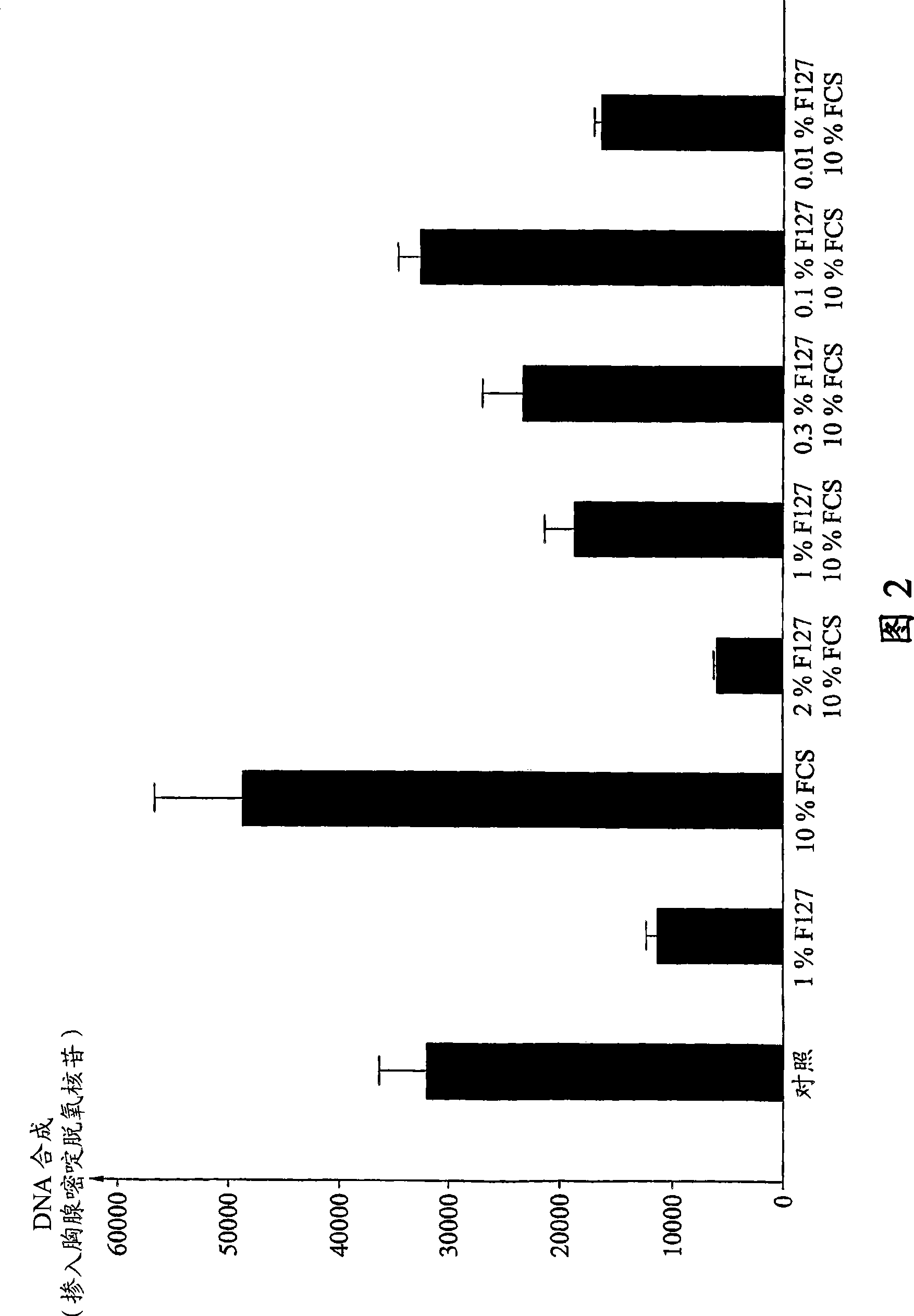 Polymer-based anti-cancer agents