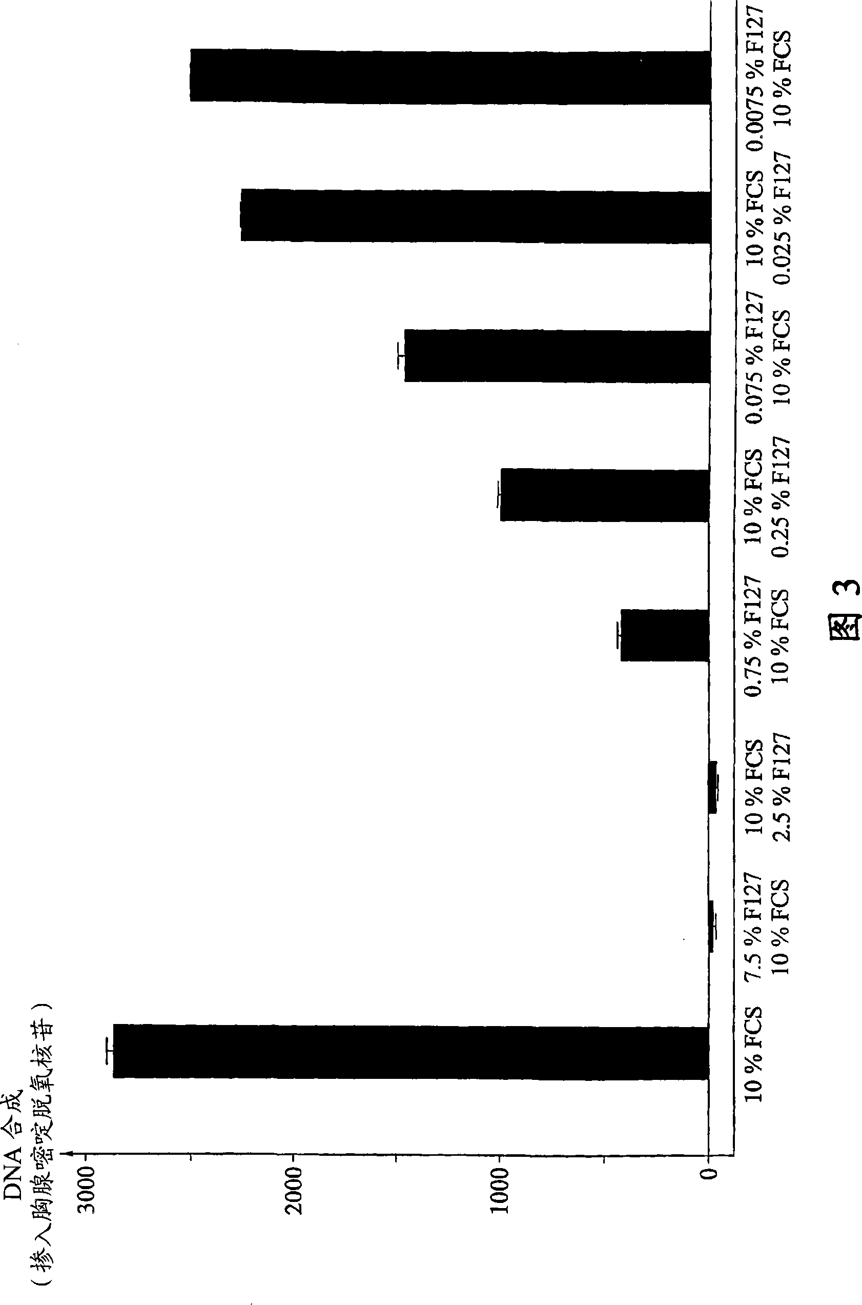 Polymer-based anti-cancer agents