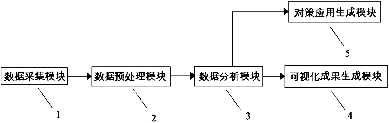 Tourism vacation project development system and method