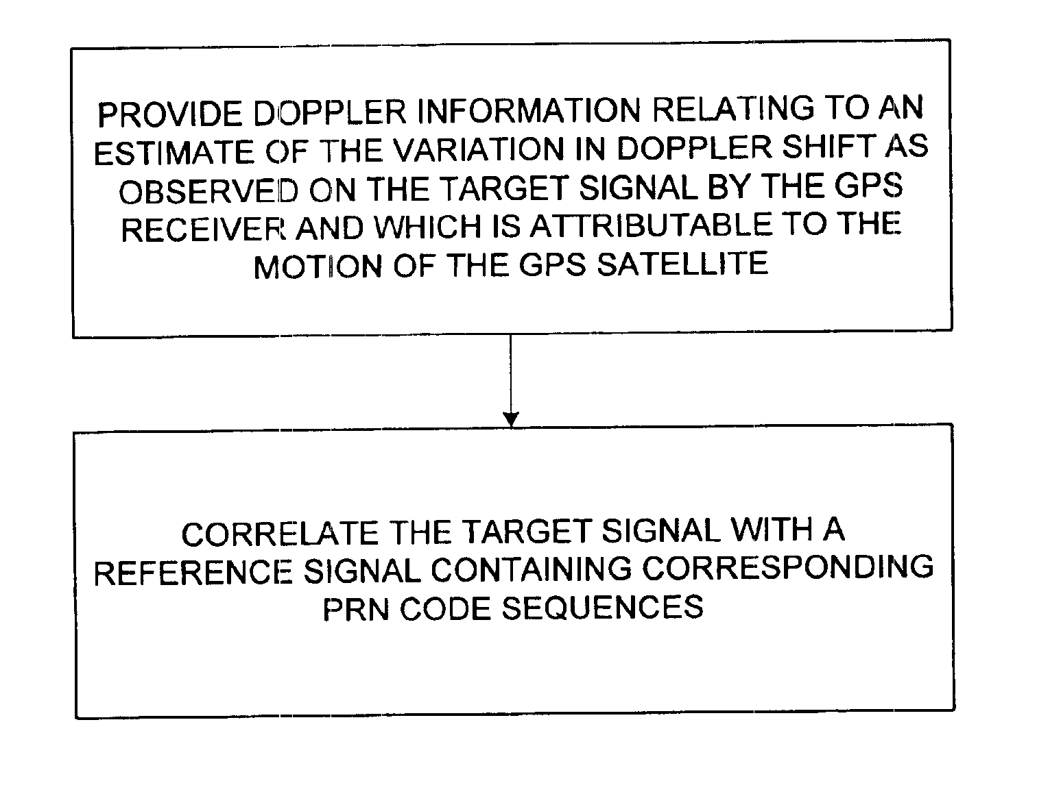 Receiver, apparatus, and method of despreading GPS signals