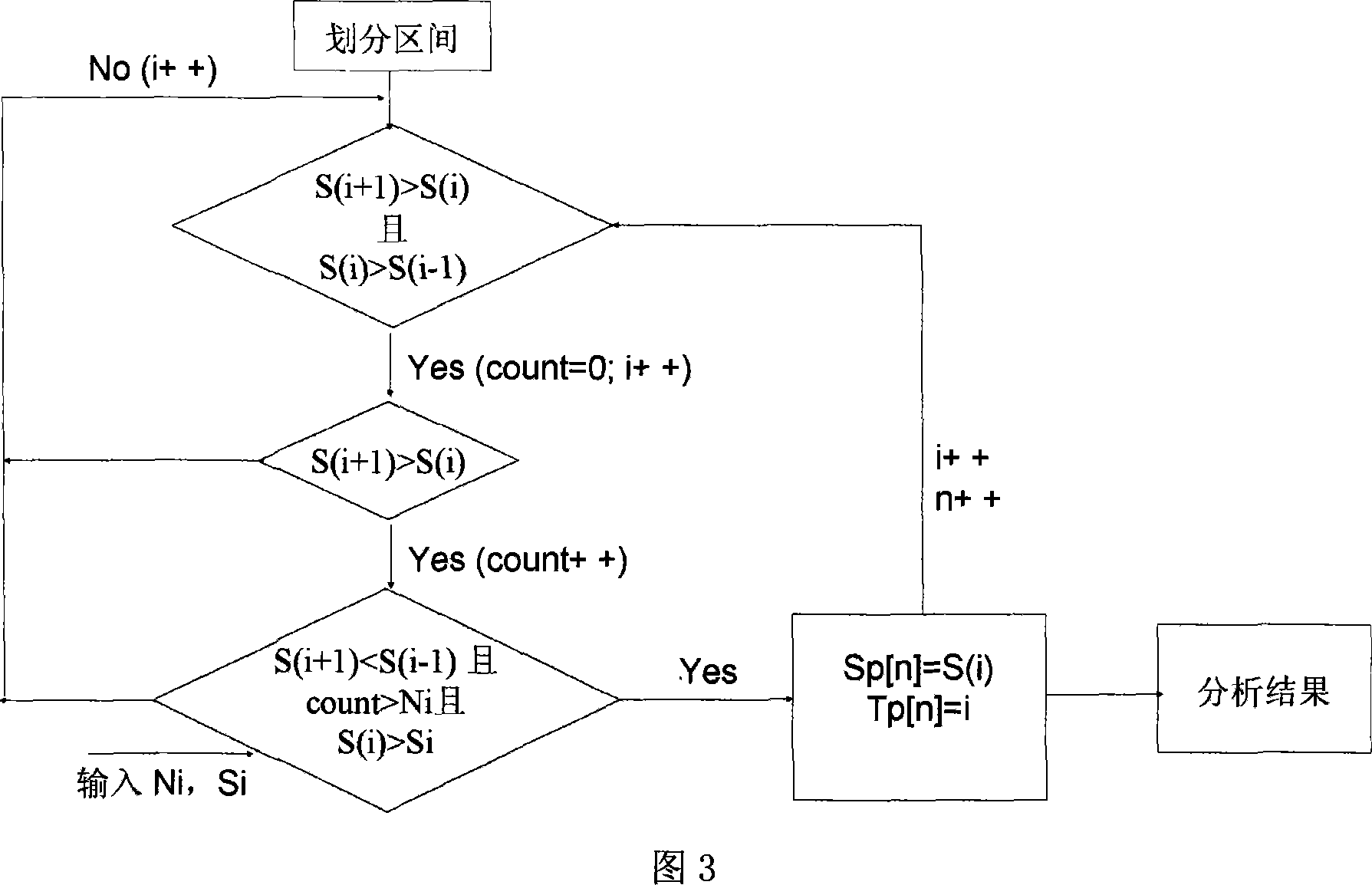 Data converter between DNA computer and electronic computer