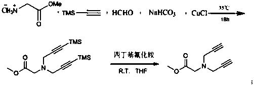 Preparation method of 1,2,3-bistriazole ligand and its application in cuaac reaction