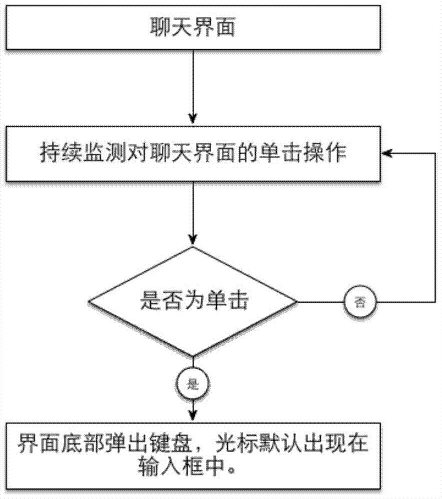 Method and device for instant messaging information input