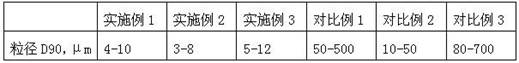 A kind of preparation method of herbicide saponin