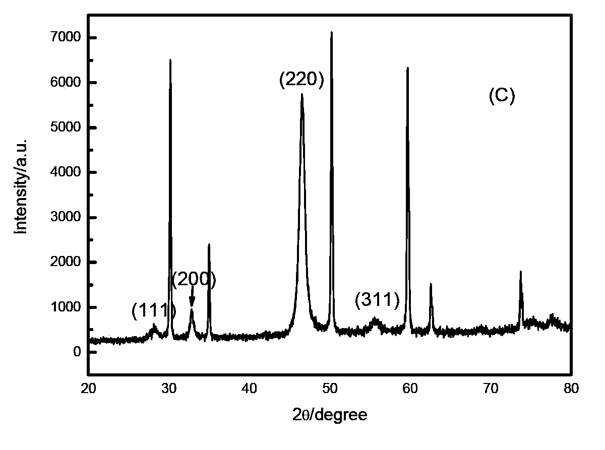 Ceria based electrolyte film with preferred orientation and its preparation and application