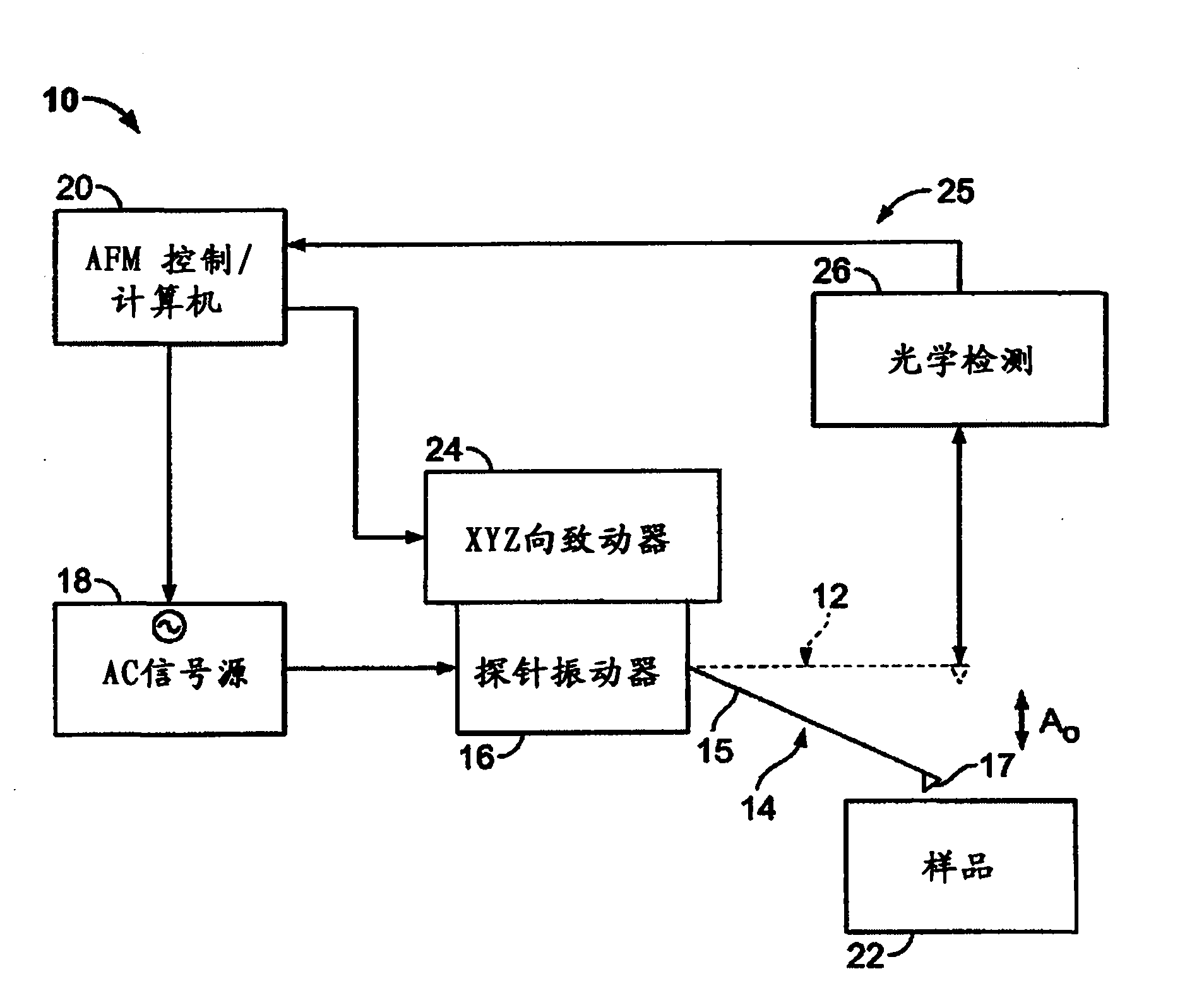 Probe device for a metrology instrument and method of fabricating the same