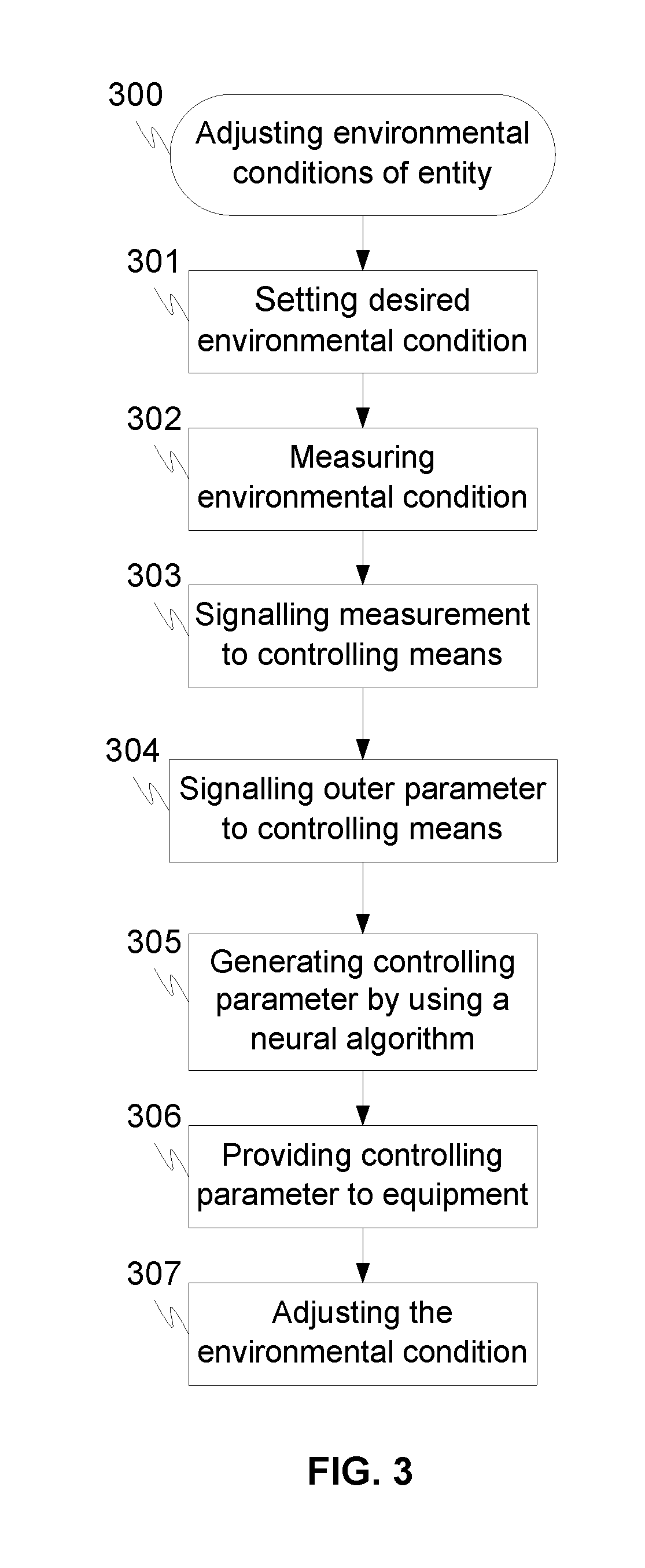 Method and system for controlling environmental conditions of entity