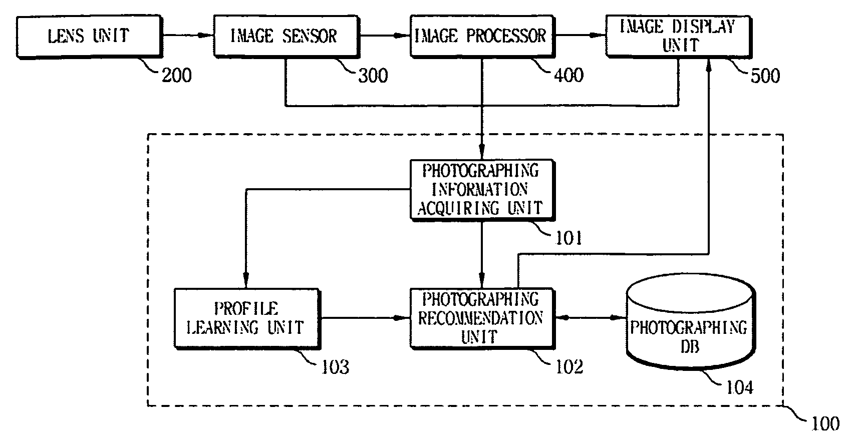 Apparatus and method for learning photographing profiles of digital imaging device for recording personal life history