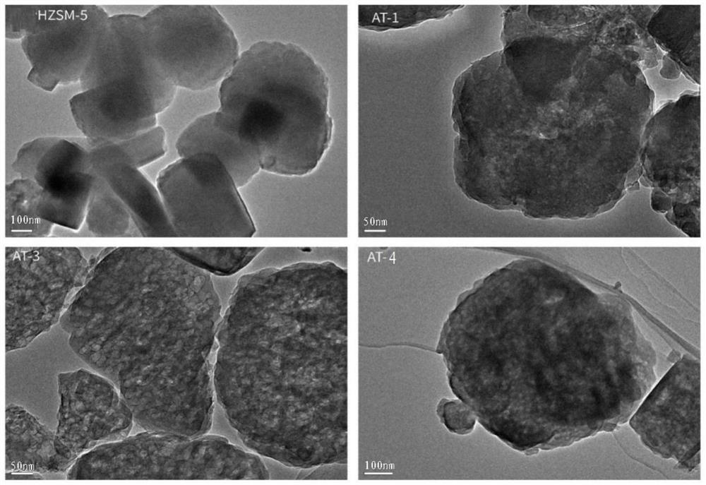 Preparation method of HZSM-5@SiO2 composite molecular sieve with high mesoporous degree