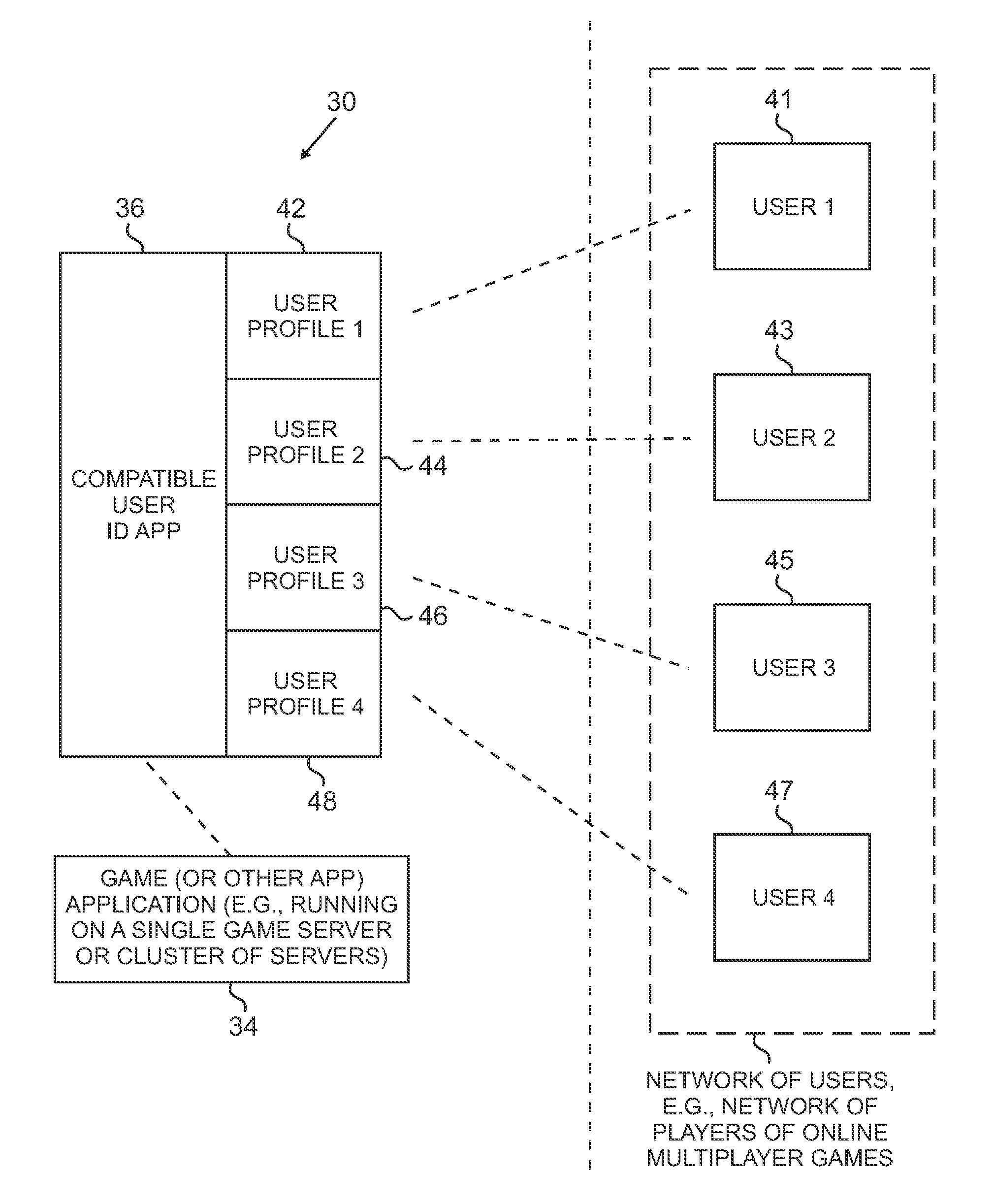 System and method for identifying compatible users