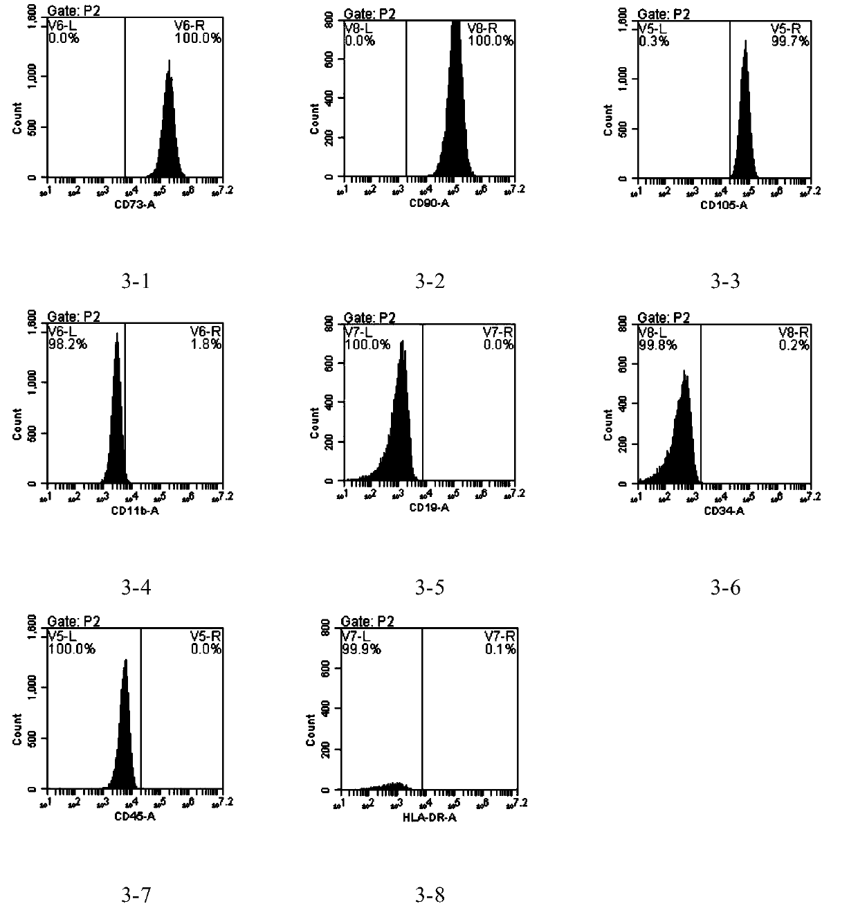 Periodontal membrane stem cell proliferation culture medium and proliferation culture method thereof